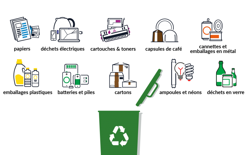Recycler et trier les gobelets plastique en entreprise